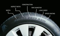 How to Read Tire Sidewall Numbers and Ratings