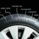 How to Read Tire Sidewall Numbers and Ratings