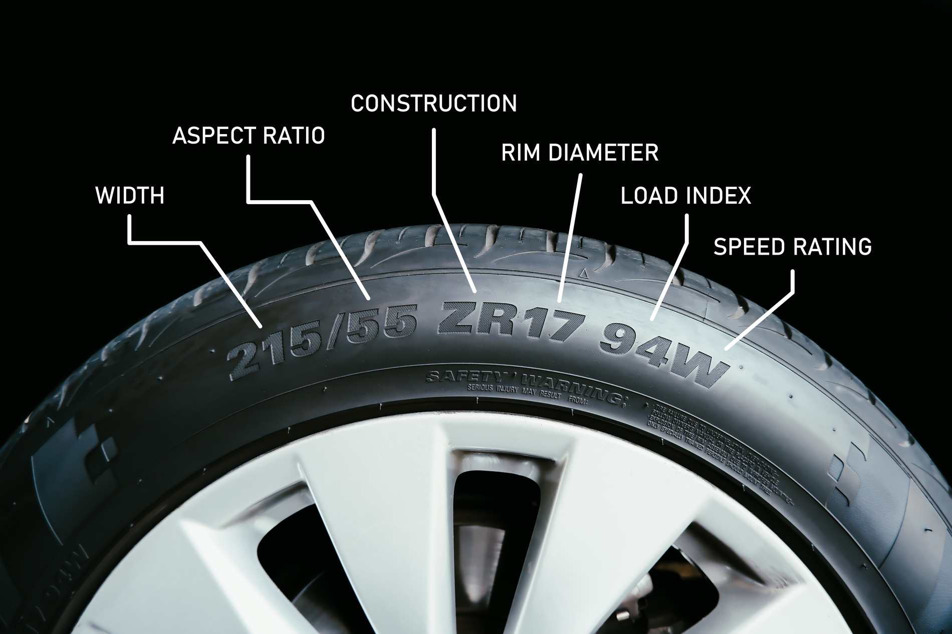 How to Read Tire Sidewall Numbers and Ratings